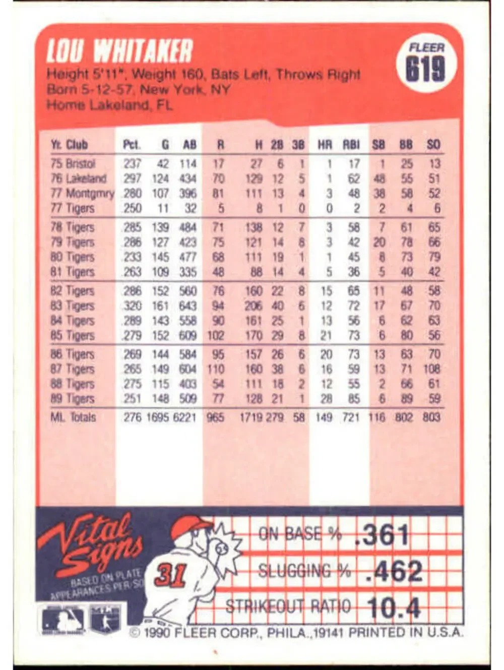 1990 Lou Whitaker Fleer Baseball Card #619